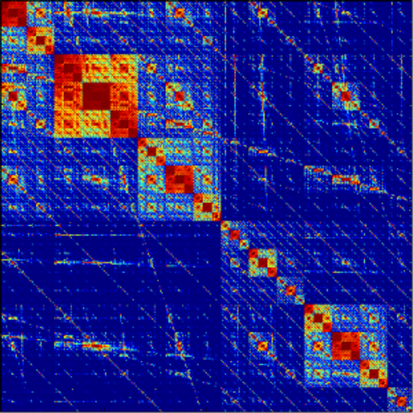 Genome mining and thermodynamic modeling